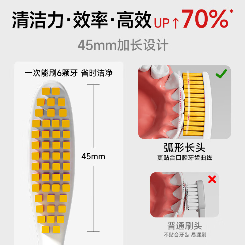 Yang Elf long head toothbrush imported from Germany PeDex soft bristles lazy toothbrush ultra-fine extended brush head adult stain removal for women