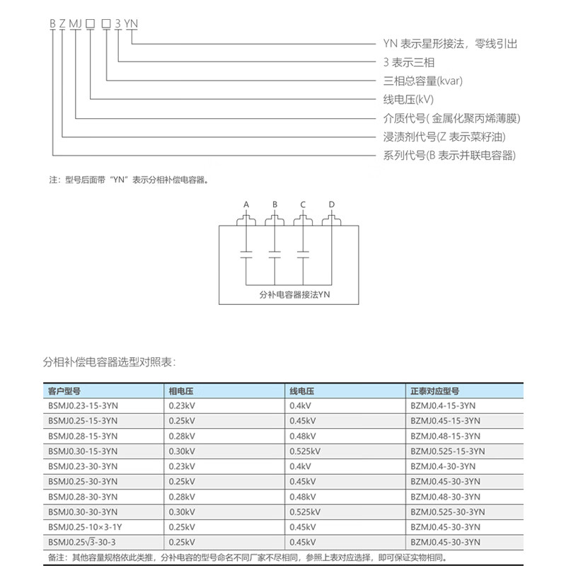 Chint BZMJ capacitor 0.45 0.4 reactive power compensation parallel self-healing low voltage 450V reactive power compensation 15KV BZMJ 0.45-15-3