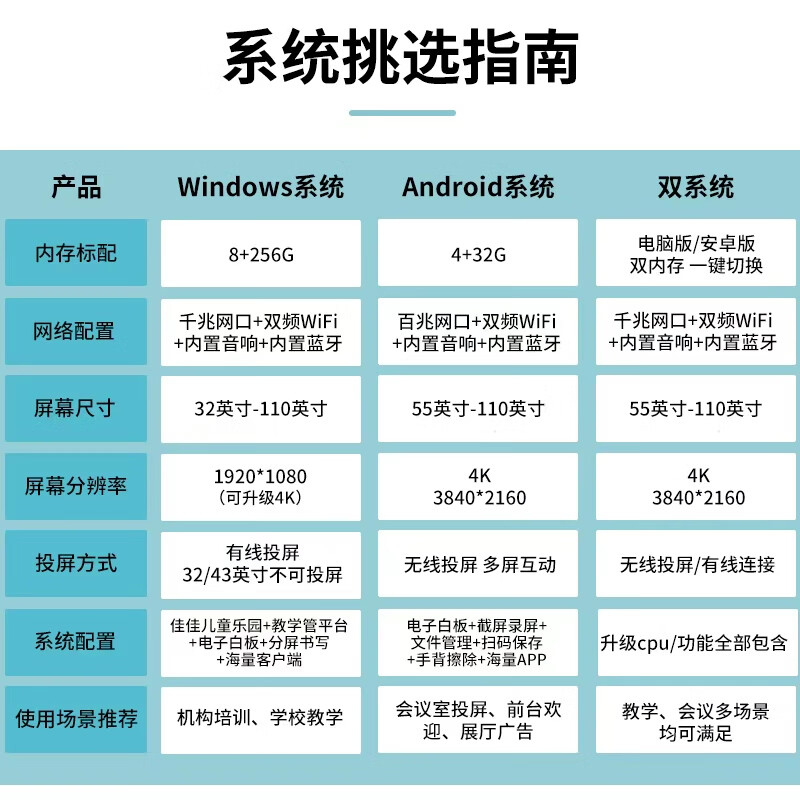 Shiji smart screen teaching all-in-one machine conference room touch screen multimedia teaching conference flat-panel TV electronic whiteboard touch training education screen projection video conferencing all-in-one machine 55-inch national standard dual system 4K i5/8+256+ camera video conferencing