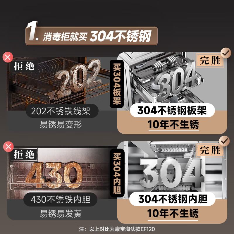 Canbo Household Large Capacity 304 Stainless Steel Embedded Massive Rock Three-Layer Disinfection Cabinet Two-Star A Flow Disinfection Cupboard Trade-in XDZ110-EN321 PRO