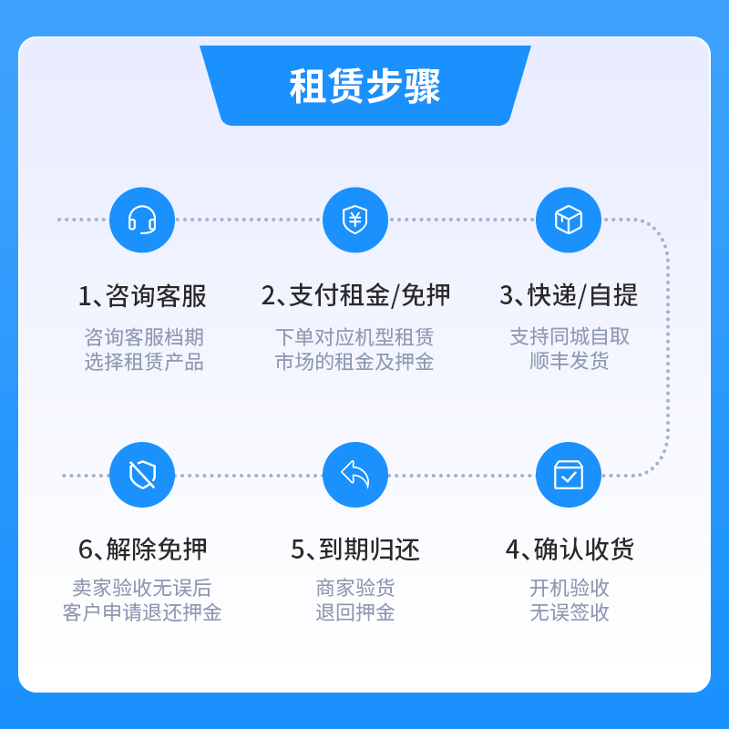 DJI Piowan pocket3 rental standard set all-purpose gimbal pocket sports camera handheld Vlog travel anti-shake shooting battery life set (consult customer service for accessories) 3 days