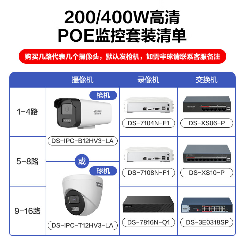 Hikvision surveillance camera set security anti-theft shop supermarket factory warehouse enterprise multi-scenario solution customized high-definition full-color mobile phone remote monitoring 16 cameras + 1 16-channel video recorder + POE switch 4T hard drive 4MP 4 million pixels (customized)
