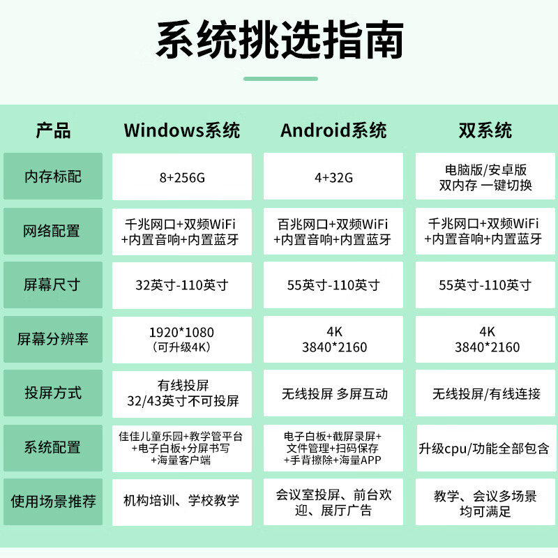 Huixian touch teaching all-in-one machine hot sale in winter vacation seewo whiteboard software conference tablet touch screen all-in-one machine 4k ultra-clear multimedia projection screen office remote video 75led limited time special price + whole network flash sale + door-to-door delivery dual system 4th generation i5/256G+14/32G 4K ultra-clear