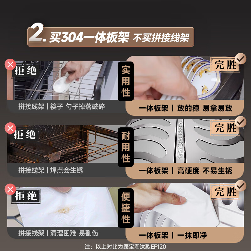 Canbo Household Large Capacity 304 Stainless Steel Embedded Massive Rock Three-Layer Disinfection Cabinet Two-Star A Flow Disinfection Cupboard Trade-in XDZ110-EN321 PRO