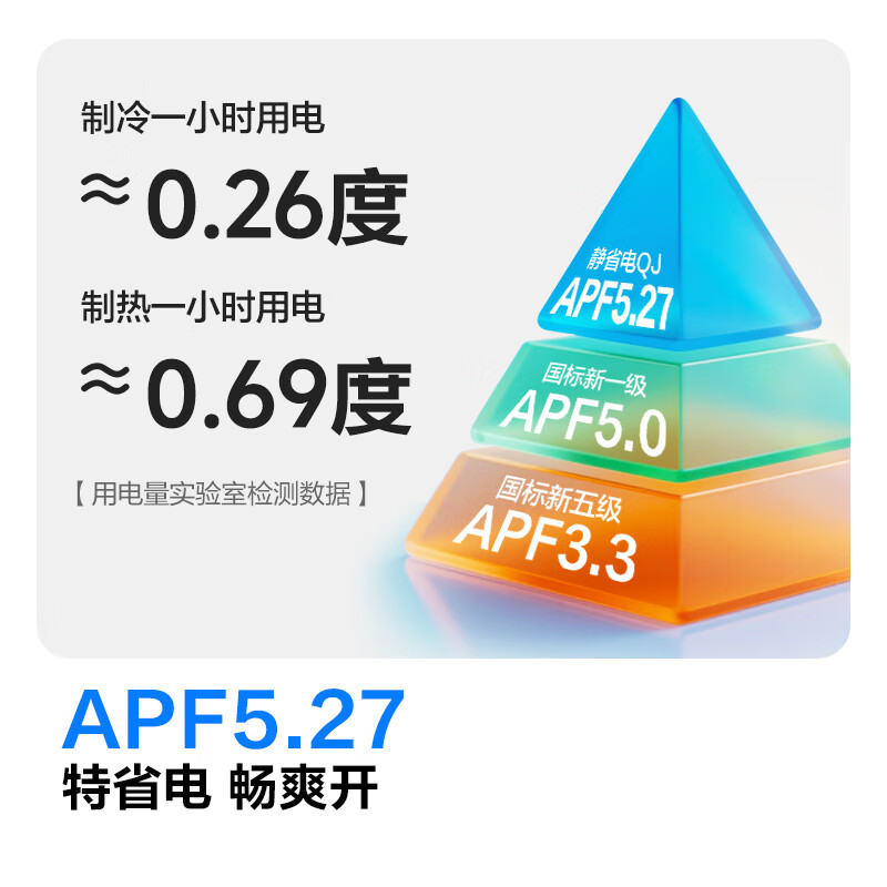 Kelon air conditioner 1.5 HP produced by Hisense, static and energy-saving, cat-style life, new level of fast cooling and heating, home bedroom hang-up frequency conversion, 20% national subsidy KFR-33GW/QJ1-X1