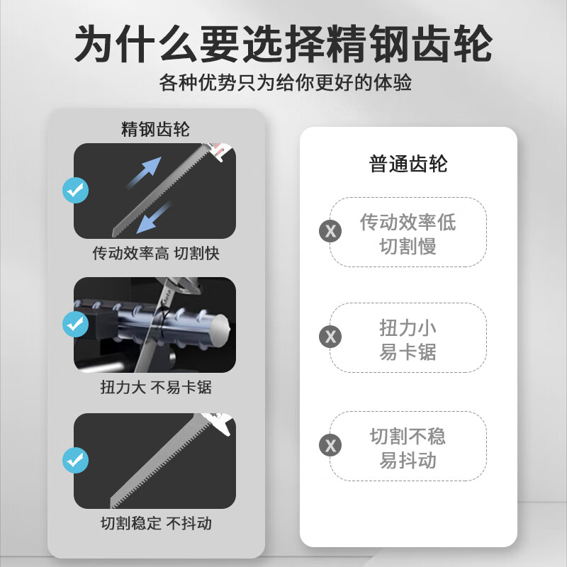 Milled German saber saw reciprocating saw universal electric cutting saw small household bone saw machine hacksaw wood saw wall cutting artifact