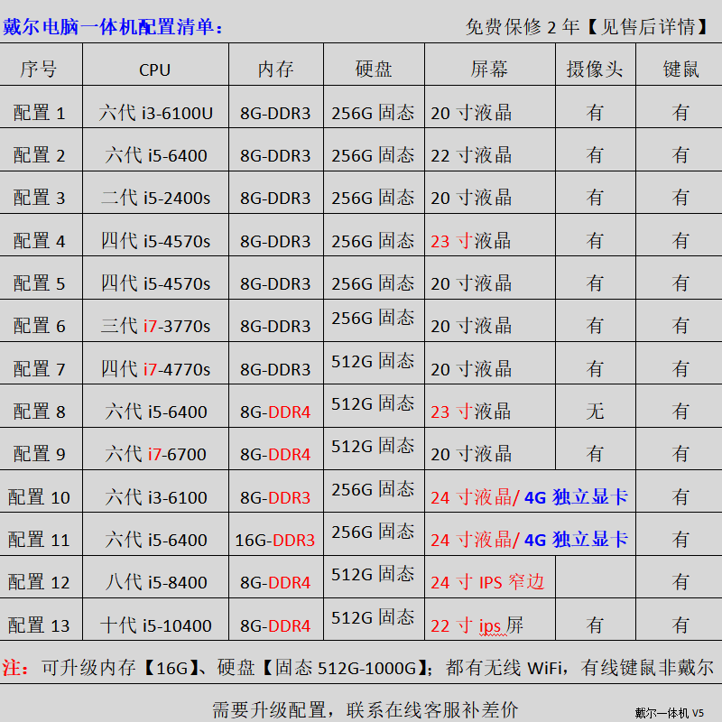 DELL/Dell 2020/3030 series second-hand all-in-one computer i3/i5/i7 LCD monitor office home computer configuration 5 i5-4570s/8/256/20/9 new