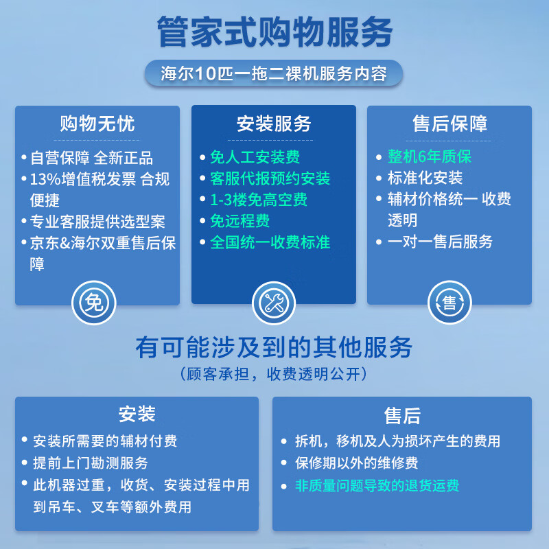 Haier central air conditioner 10 HP one-to-two duct unit ceiling unit first-class energy efficiency Store facade RFC250MXBYF1 bare machine free of labor costs JD.com self-operated