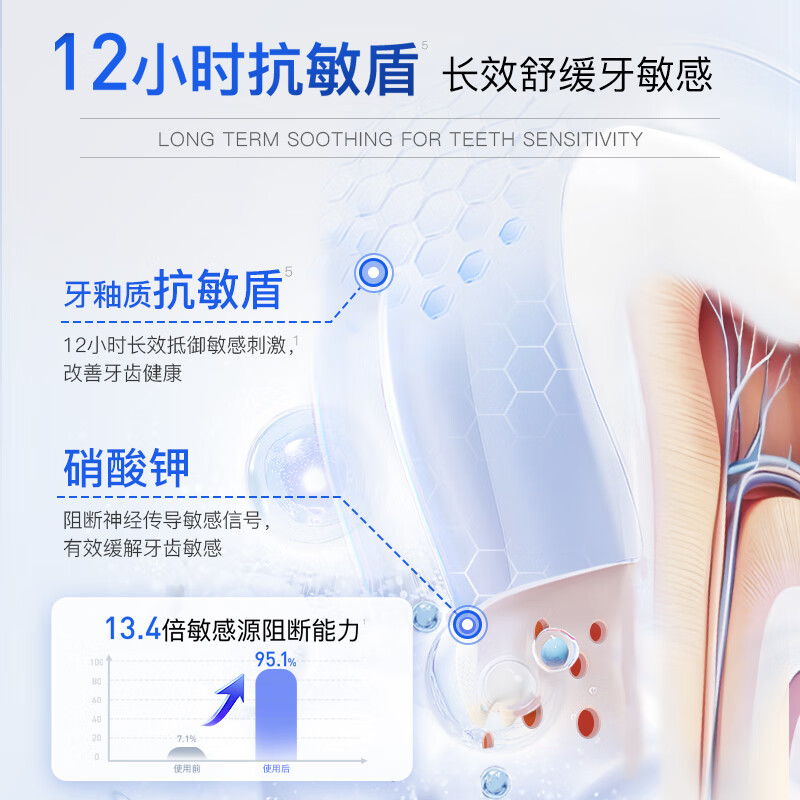 Shuke 7-day special repair medical research anti-sensitivity toothpaste sealing enamel whitening toothpaste hydroxyapatite ingredient 100g