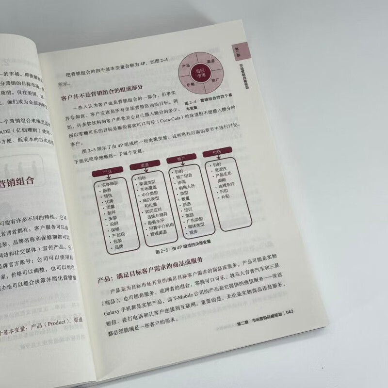 Marketing Book 4P Basic Rules for Continuous Growth of Revenue