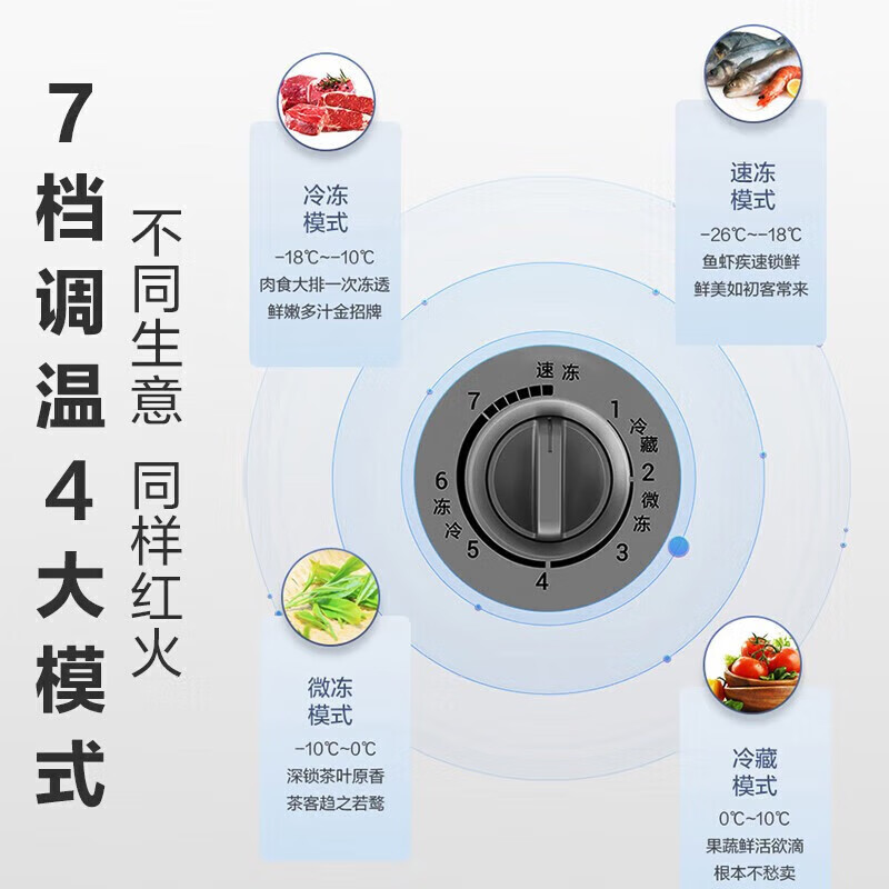 Haier freezer 200 liters or above, household and commercial large capacity, first-class energy-saving, frost-reducing, cryogenic and quick-freezing horizontal cabinet, freezer and refrigeration dual-use cabinet, power-off protection with casters, food basket lock, 228 liters | -26 C quick freezing | 940*565*865