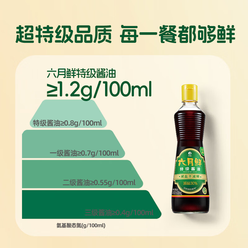 June Fresh Classic Series Special Soy Sauce 500ml Special Soy Sauce Stir-fried with Light Soy Sauce Produced by Xinhe