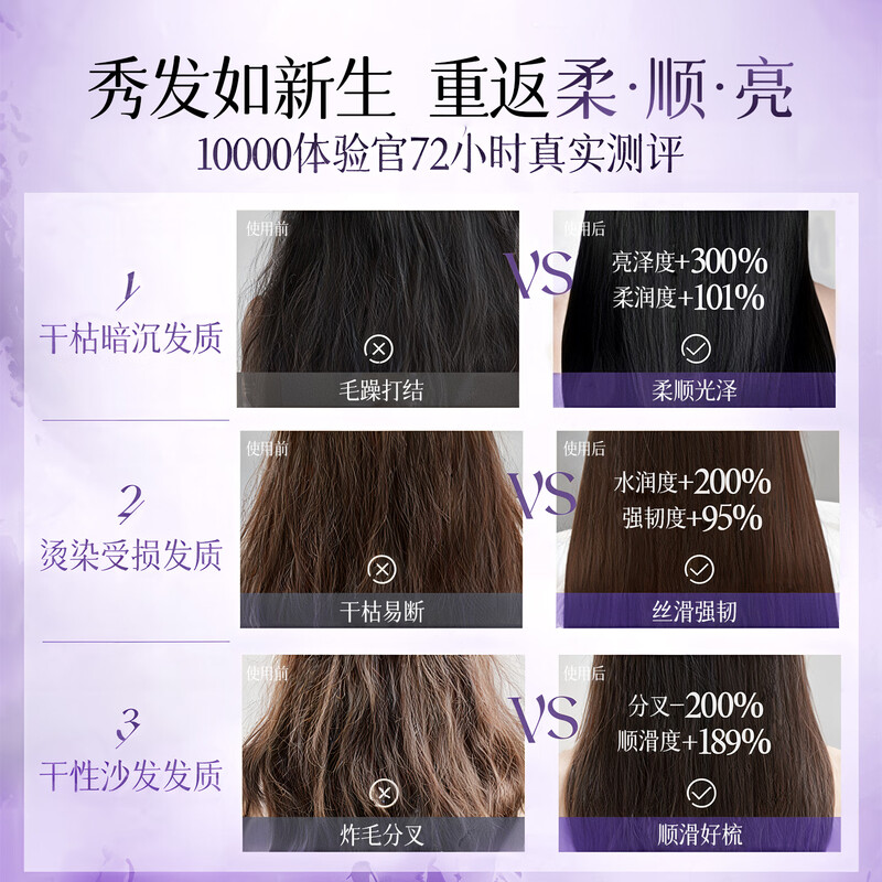 Chuman Conditioner for men and women, long-lasting fragrance, repairs dry hair, improves frizz, smoothes and shines, protein hair mask, value pack, Konggu Orchid Fragrance Conditioner 800ML*2 bottles, star recommended fragrance conditioner TOP list