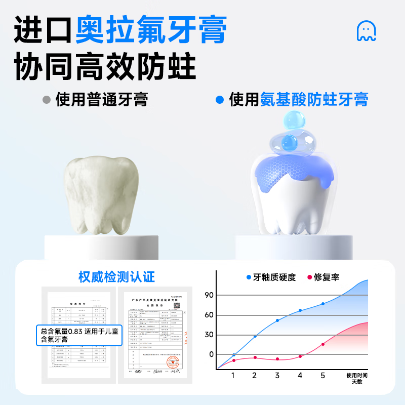 Yinyan forest children's toothbrush with soft bristles for 6-12 years old, special for 3-6 years old during tooth replacement period, Sam's same style youth anti-moth and gum protection combination