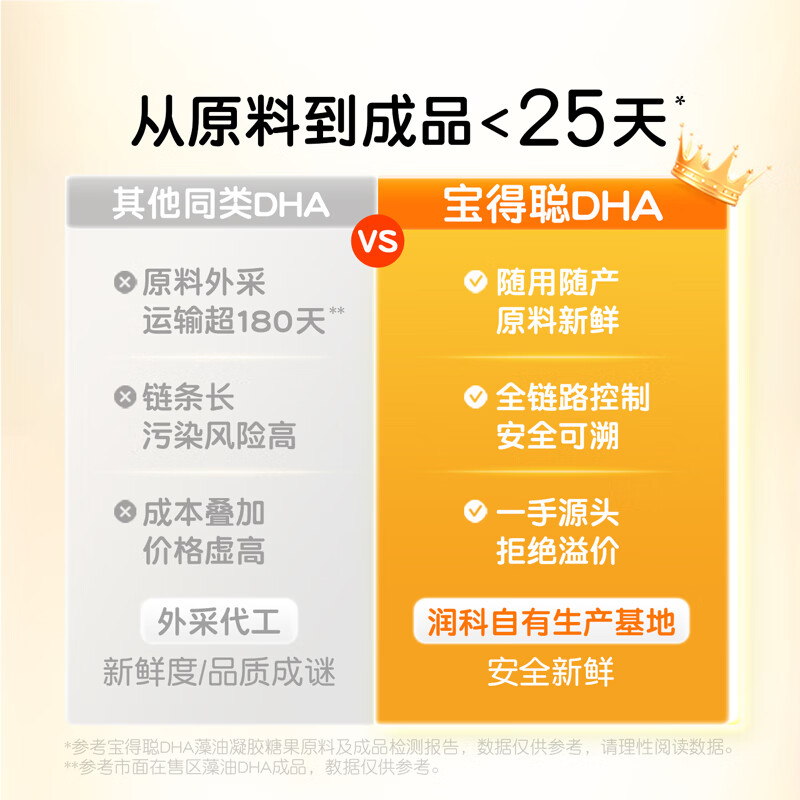 Runkebao Decong dha algae oil baby dha infants and children dha algae oil special Minbao 120mg non-fish oil, 2 shots are more cost-effective 24g*1 box