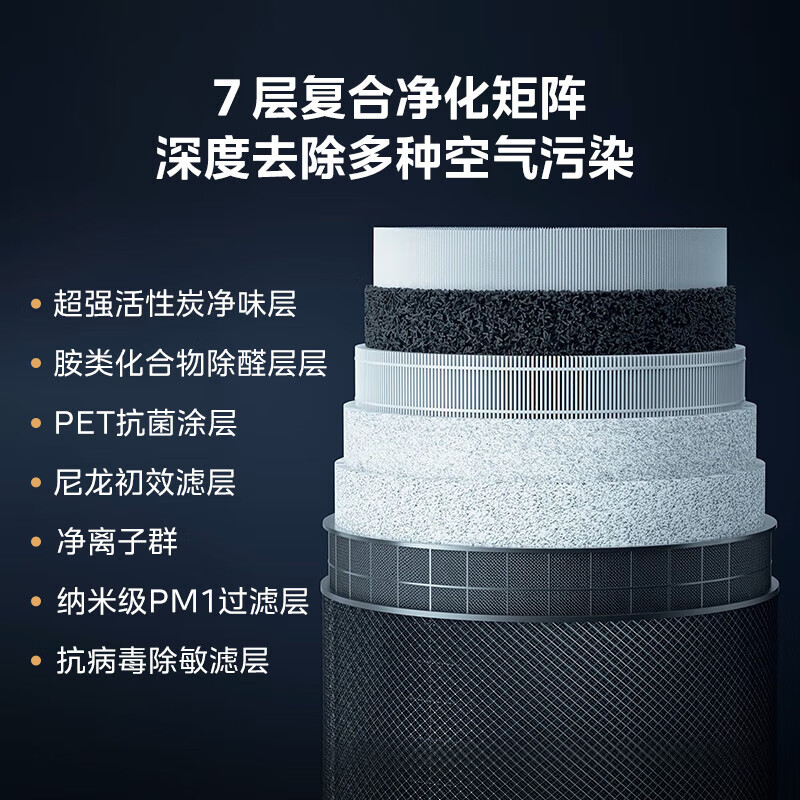 Midea pet air purifier absorbs cat hair and removes allergens, cat and dog deodorizer, cat hair purifier sterilizes, disinfects and removes odors, high-end flagship pet T1000 Lite