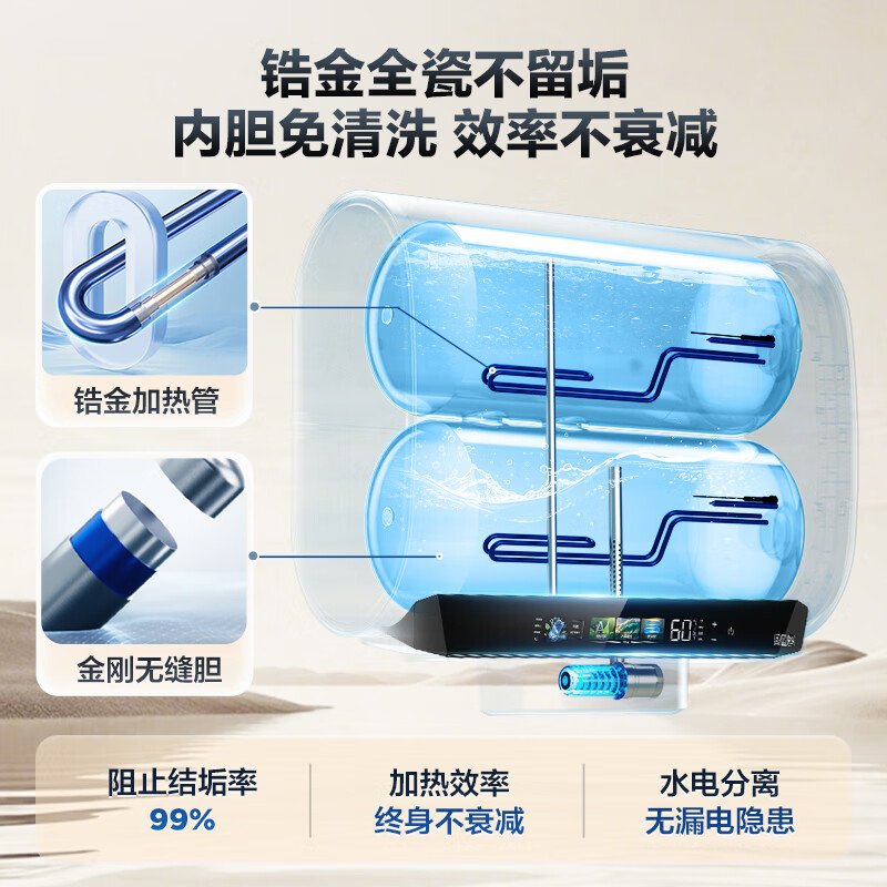 Haier Mailang series electric water heater, state-subsidized double-gallon flat barrel 60 liters BK5PLUS BK5 upgraded strontium-rich small blue bottle without magnesium rod 3300W fast heating first-class energy efficiency