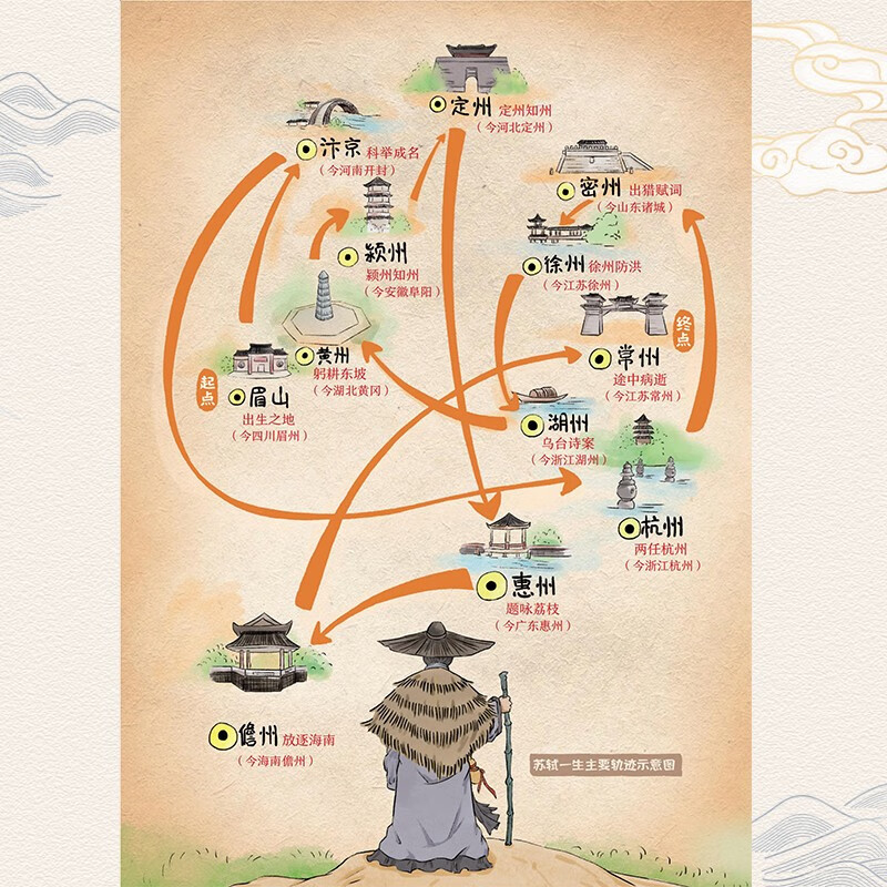 Poetry connects the history of China (a total of 6 volumes). It comes with a 1-meter-long historical chronology of poems, which uses poems to connect a general history of China in the order of dynasties.