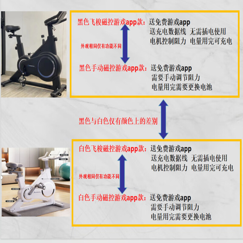 YACONSTAR's popular shuttle magnetic silent all-inclusive rechargeable spinning bike intelligent ten-speed resistance fitness basic model-stepless resistance adjustment
