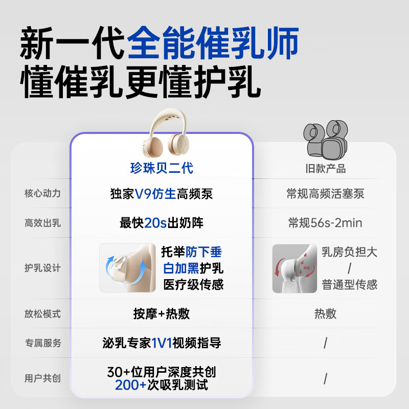 Little White Bear SnowBear breast pump hands-free electric massage bilateral 3058IIPro + chilled storage bag 8861 breast milk combination