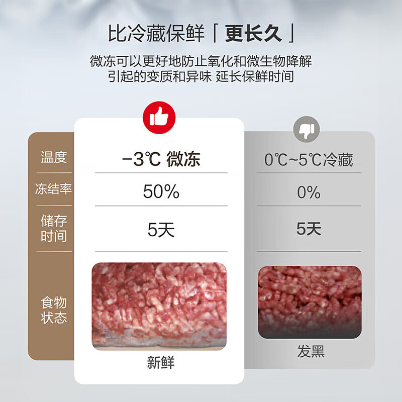 Panasonic Ice Cream 410L multi-door household refrigerator ultra-thin zero-embedded inverter air-cooled frost-free silver ion antibacterial and odor-free automatic ice making NR-EE41PXA-S NR-JE41PXA-W 410L white