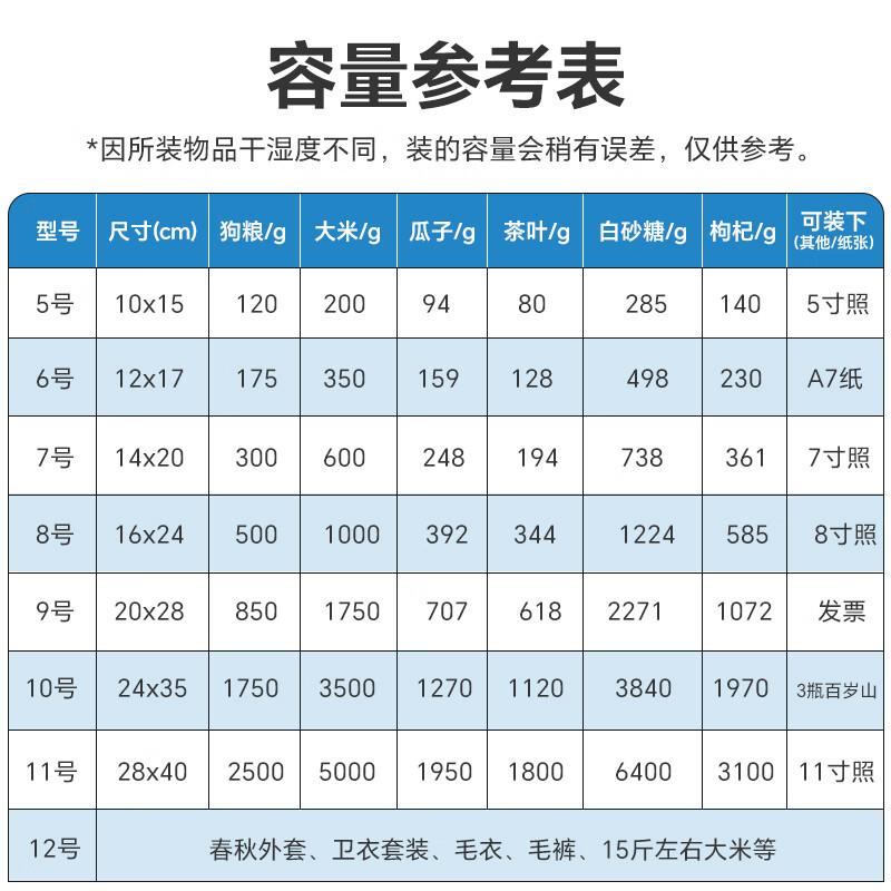 Netno ziplock bag transparent thickened seal bag food grade PE seal bag sub-package sample large plastic bag waterproof packaging bag white edge No. 6 extra thick 1000 pieces 12*17 12 silk