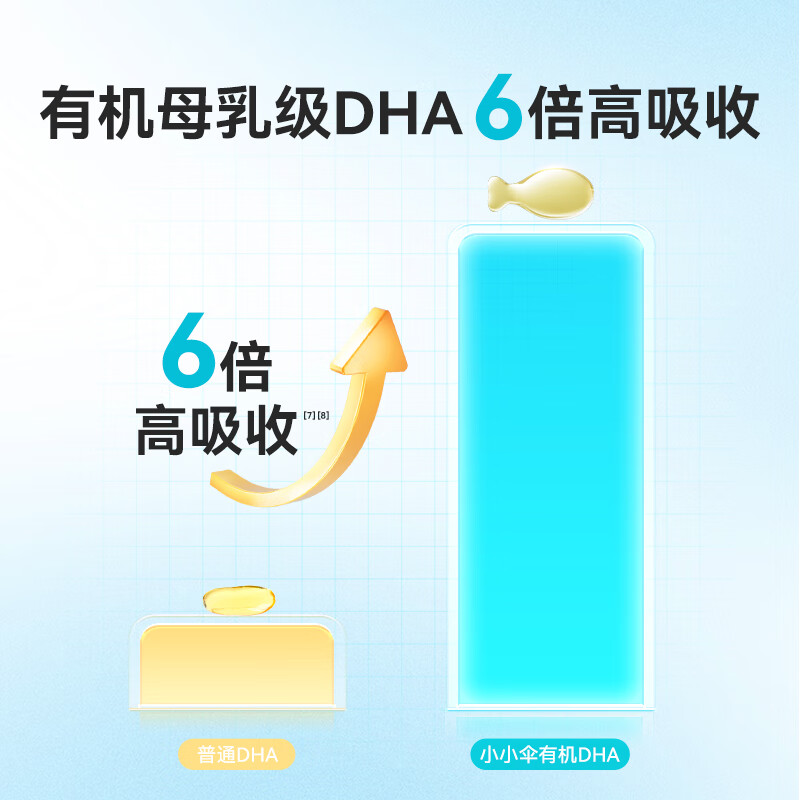 Xiao Xiao Umbrella organic pure DHA algae oil 0-6 years old baby infants and children 62.7% high purity dha children's nutritional capsules 62.7% high purity dha 60 capsules * 3 boxes