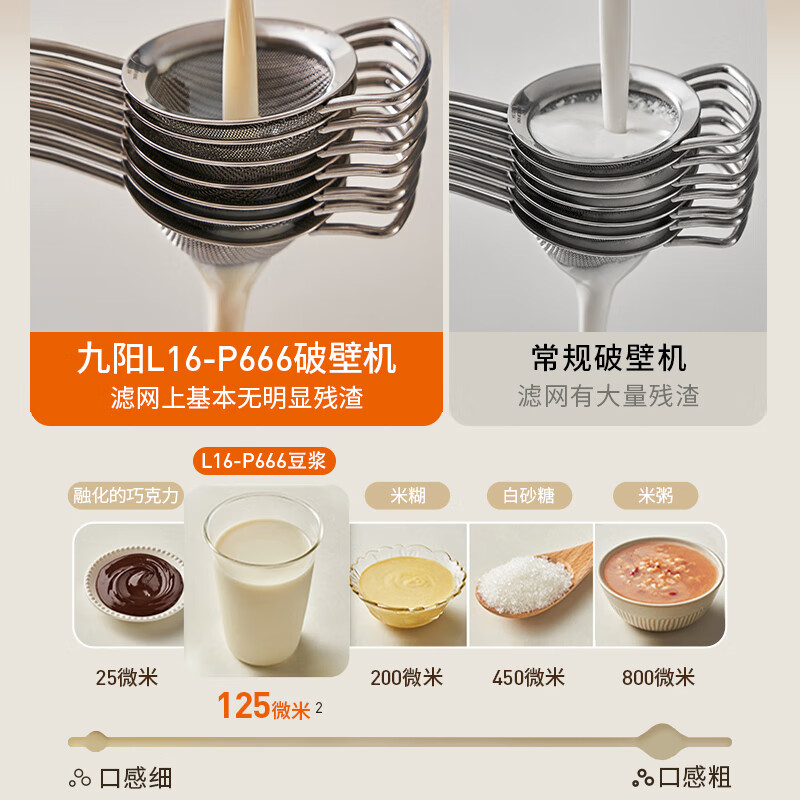 Joyoung wall-breaking machine removable and washable household soybean milk machine fully automatic no-cook 2025 new 1.6L large capacity 3-6 people multifunctional no-wash juicing cooking mixing food supplement machine P666