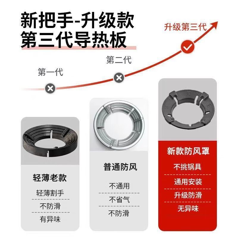 Shantou Lincun Juhuo Energy-saving Windshield Gas Stove Anti-slip Bracket Universal Gas Stove Windshield Stove Shelf Household Energy-Saving Ring Universal Thickened Style 2 Pack