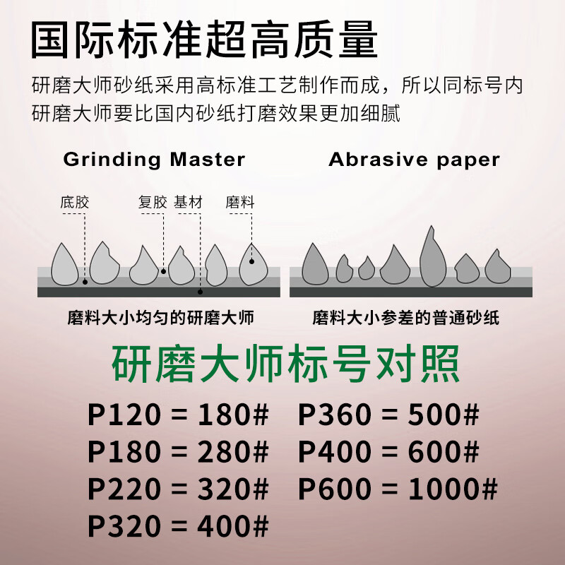 Kristen German Kristen Grinding Master super-coated sandpaper imported sanding paper sheet sand cloth water-resistant sanding paper Grinding Master 180#_15 pieces