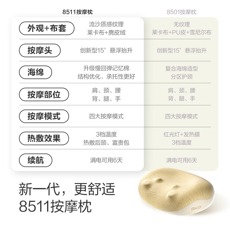 Skg massage pillow 8511 Wang Yibo's same style waist and cervical spine massager massager lumbar cushion head and shoulder back office artifact as a birthday and New Year gift for boyfriend and girlfriend