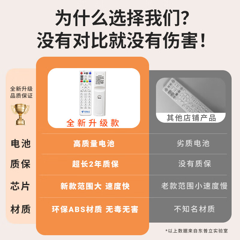 Dongpuli is suitable for China Telecom set-top box remote control universal network broadband TV iptv digital ZTE ZTE FiberHome player box smart 4k high-definition Tianyi