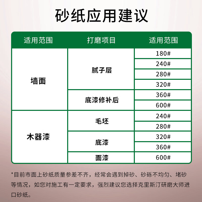 Kristen German Kristen Grinding Master super-coated sandpaper imported sanding paper sheet sand cloth water-resistant sanding paper Grinding Master 180#_15 pieces