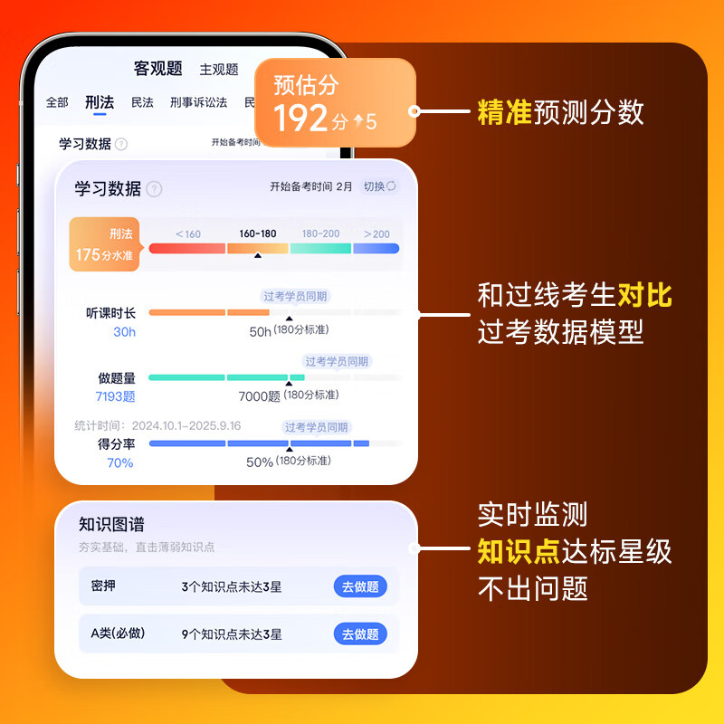 Juexiao Law Examination 2026 Subjective and Objective Questions Vocational Judicial Examination Complete Materials Four Gold High-End Super Full Course Super Full Course (Excluding Relay)