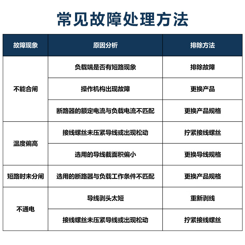 Chint NXBLE-63 leakage protector 2P circuit breaker 32A/40A air switch three-phase electricity/220v household 16A 1P+N