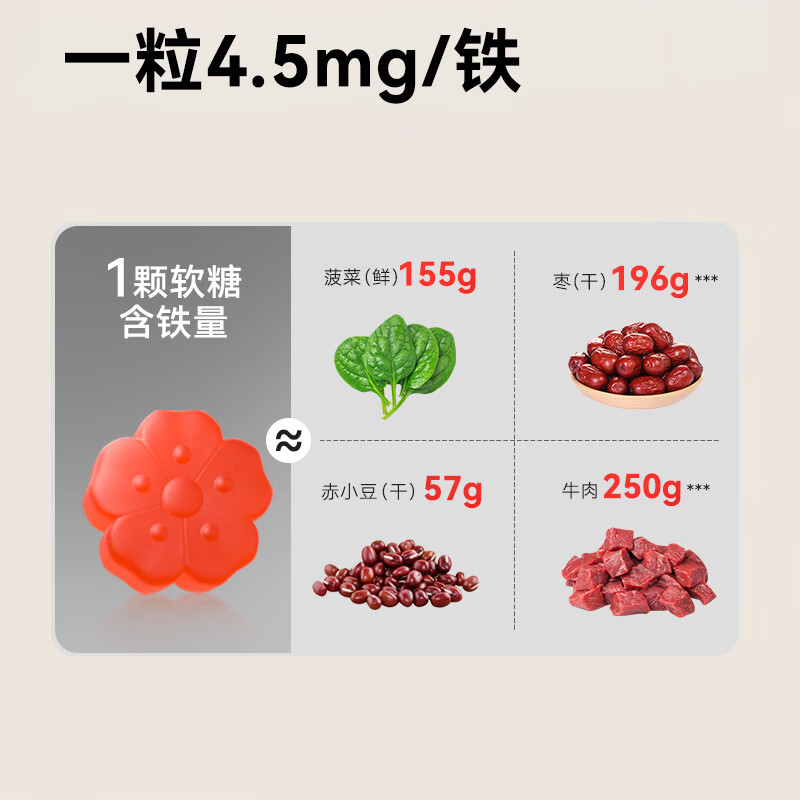 60 iron-rich gummies made in Jingdong, iron-rich gummies, iron supplements to replenish qi and blood for pregnant women during the aunt period