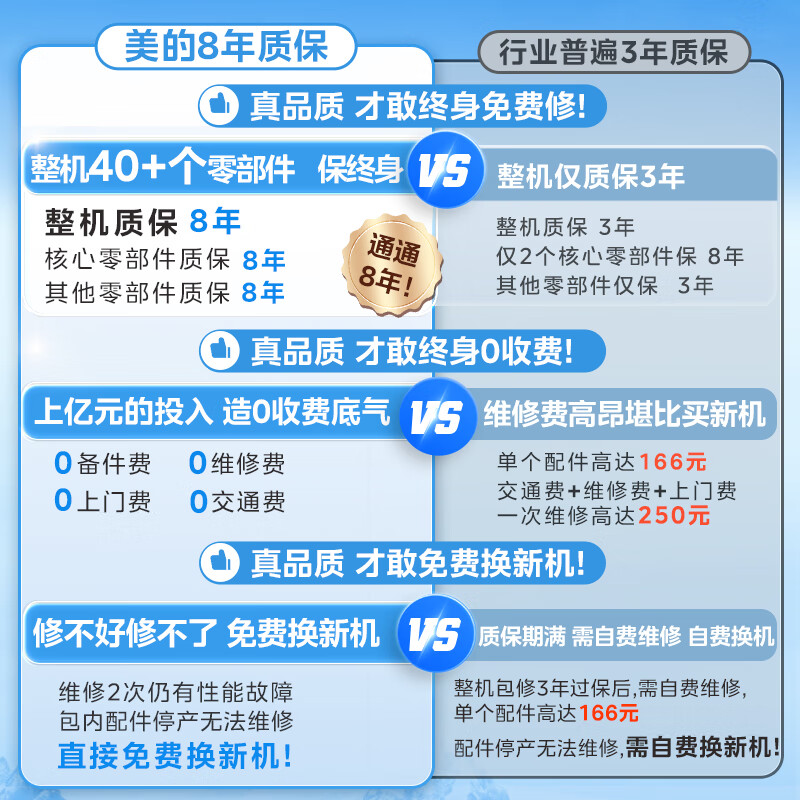 Midea 8-year warranty for the whole machine 60-liter electric water heater 2000W home rental house energy-saving anti-bacterial safety anti-electric wall trade-in store same model F60-20F1 (H)