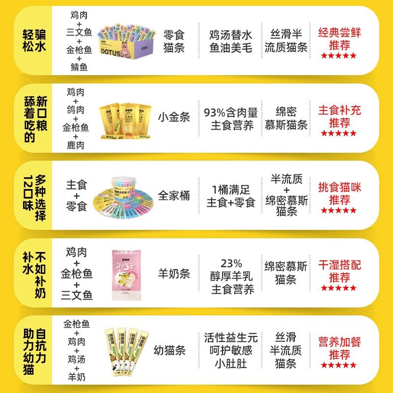 Dotex Cat Snacks Cat Bars 100 Salmon Flavored Cat Snacks Wet Food for Adult and Young Cats