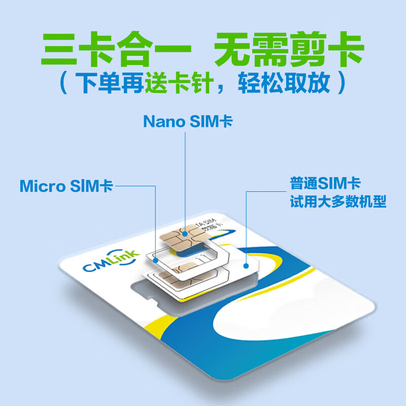 Global multi-region traffic card CMLink4G5G140 multi-country universal SIM card 10 days 2GB/day - high speed + low speed unlimited