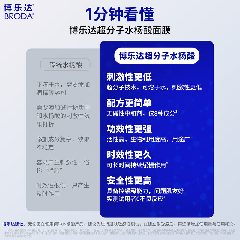 Boleda salicylic acid removes acne, removes blackheads, removes closed acne, nourishes and repairs, non-fruit acid oil control mask 35g