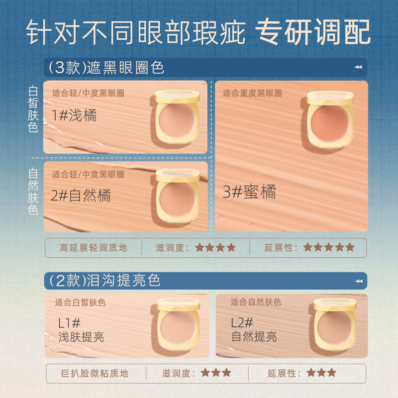 Manye Butter Concealer for Severe Dark Circles Salmon Orange Tear Trough Capacity Upgrade L1# Light Skin Brightening-3.4g