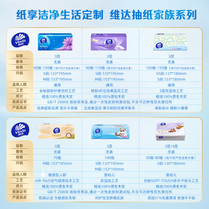 Vinda tissue paper, ultra-tough 3-layer 150-tissue paper*24 packs, true S size, not easy to break when wet, toilet paper, napkins, whole box
