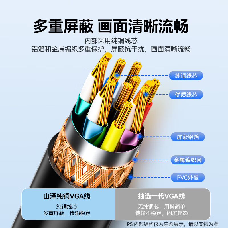 Shanze high-definition VGA cable double magnetic ring 3+6 copper core desktop computer host connected to projector display video signal connection cable 1 meter VM-1010