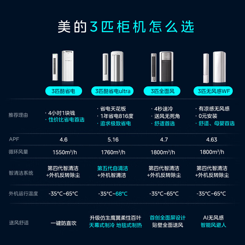 Midea Air Conditioner Cool Energy Saving Ultra Large 3 HP First Class Energy Efficiency Frequency Converter Power Saving Magic Machine Double Row Copper Tube Living Room Vertical Cabinet Machine National Subsidy KFR-72LW/N8KS1-1U