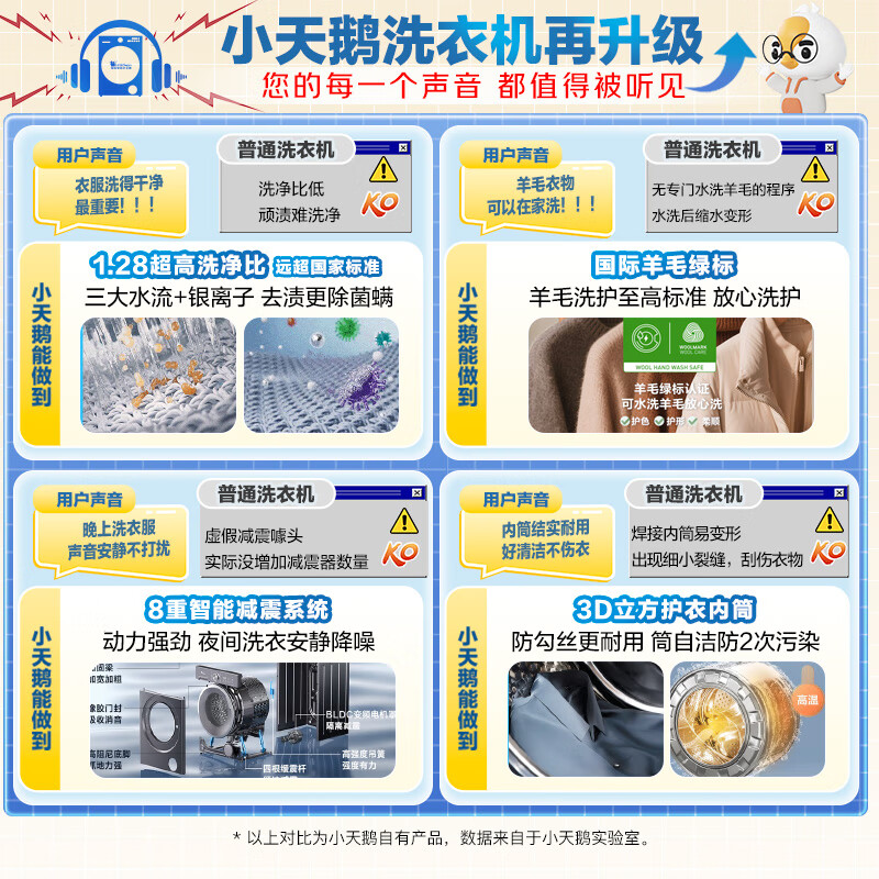 LittleSwan drum washing machine fully automatic home 10KG water cube TG10V628PLUS trade-in national subsidy JD.com self-operated underwear washing first-level energy efficiency