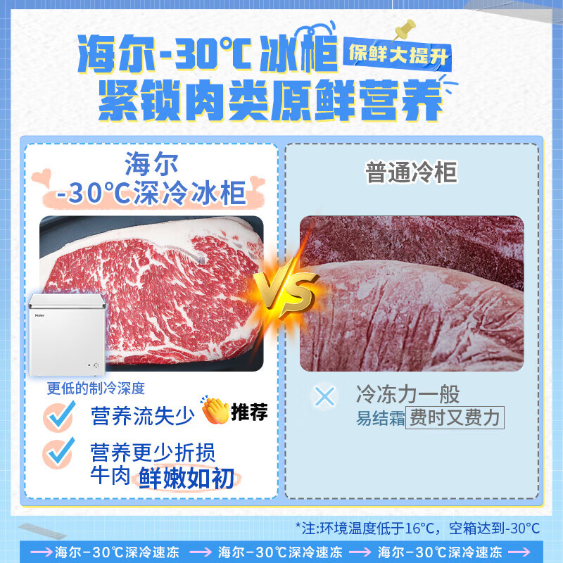 Haier is the best stocking store. Haier Freezer says goodbye to frequent defrosting, household energy efficiency level 100 liters, 200 liters, 142 small freezer, small freezer, dual-purpose freezer and refrigeration, non-frost-free, minus 30丨PCM liner丨No need for frequent defrosting, 100 liter series