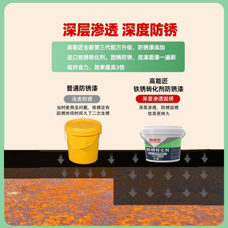 Rust converting agent anti-rust paint metal anti-corrosion gray water-based paint primer color steel tile renovation gray 10kg