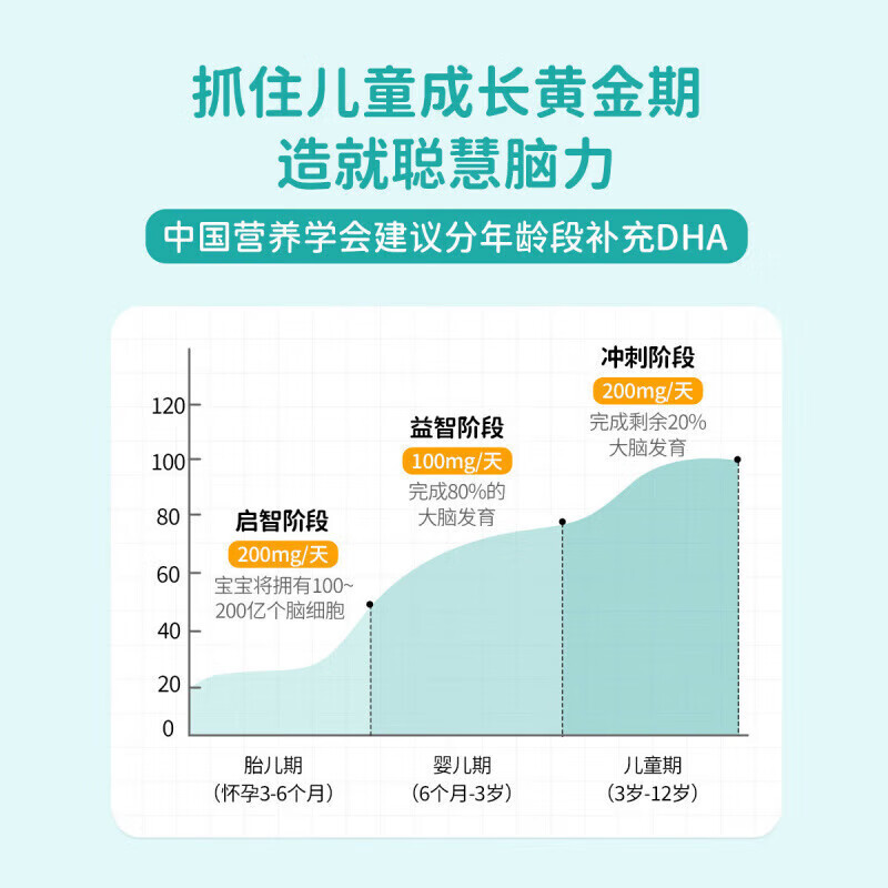 Bio Island Bio Island Children's DHA Seaweed Oil Capsules 60 Capsules Infants and Young Children DHA Brain and Eyesight Infants and Young Children DHA 60 Capsules