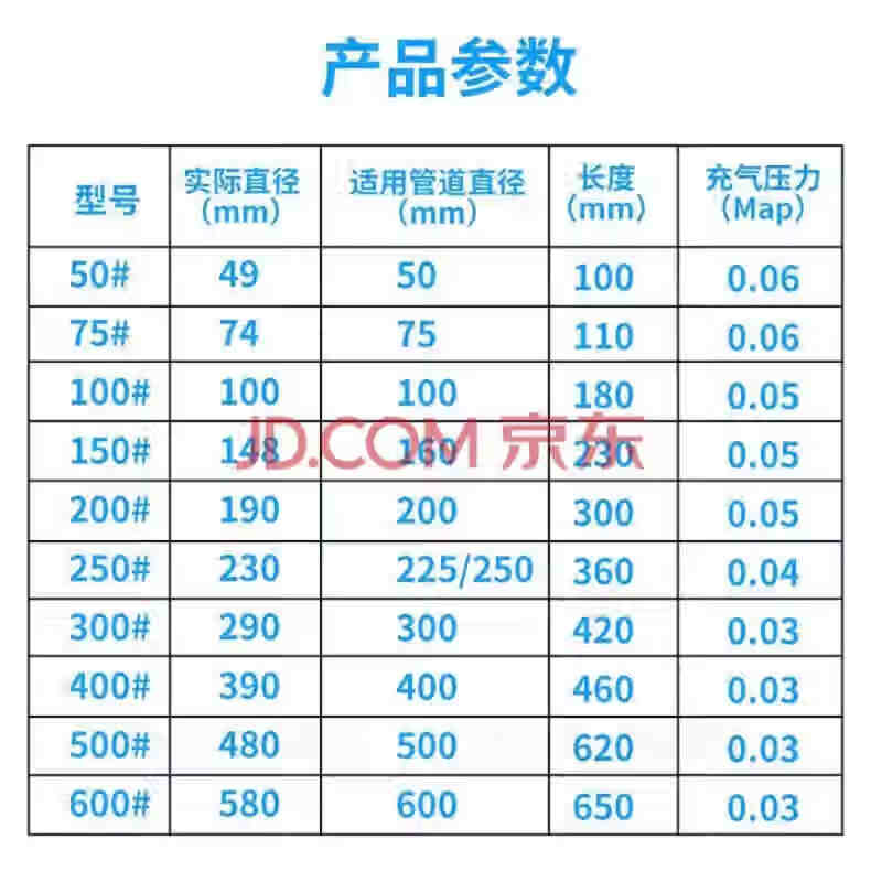 Qidi closed water test air bag municipal sewage pipe blocking air bag rubber inflatable plug leak blocking thickened water blocking air bag A grade thickened DN400