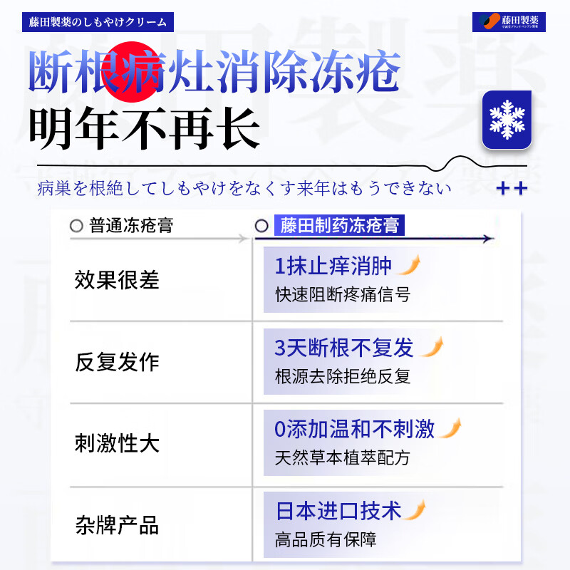 Fujita Pharmaceutical Chilblain Cream Anti-itch Frostbite Cream Medical Ear Face Finger Cracked Frostbite Swelling Antifreeze Children Adults 1 Box